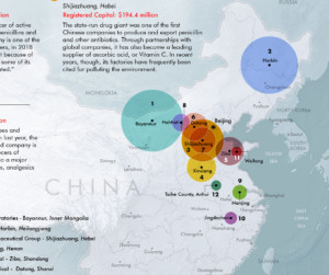 China’s Antibiotics Dominance